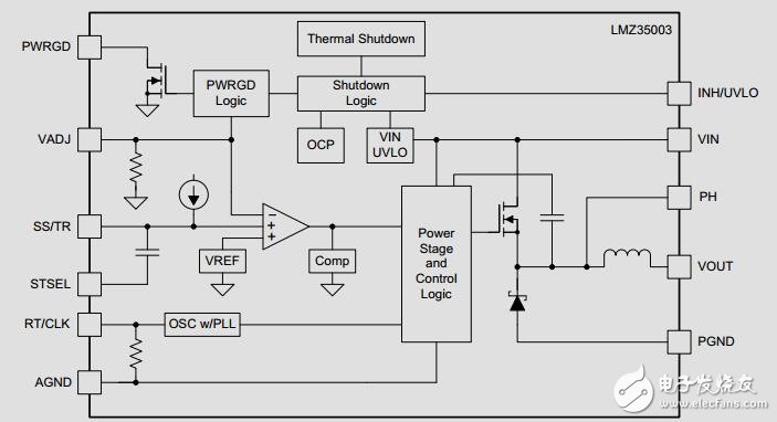 RGB LED與wi - fi信號塔?接口參考設(shè)計