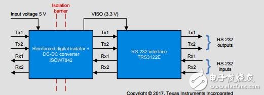 獨(dú)立的RS-232集成信號和電源參考設(shè)計