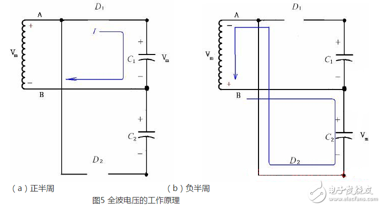 正半周時(shí)，D1導(dǎo)通，D2截止，電容器C1充電到Vm，其電流路徑及電容C1的極性如上圖（a）所示。