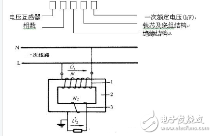 詳解電壓互感器：定義，作用和工作原理，接線方式和原理圖