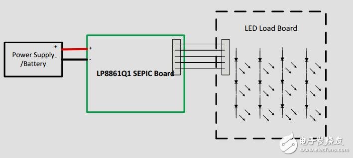 汽車SEPIC背光驅(qū)動(dòng)器參考設(shè)計(jì)