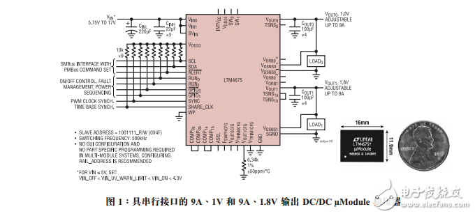 具數(shù)字電源系統(tǒng)管理功能的雙通道9A、降壓型μModule穩(wěn)壓器