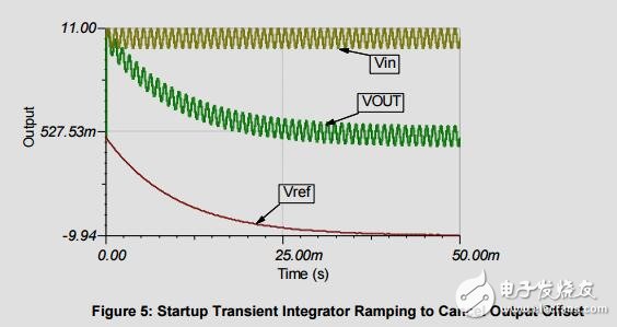 具有直流抑制功能的儀表放大器參考設(shè)計