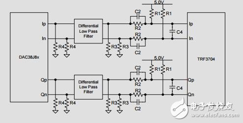 高帶寬、高頻發(fā)送器參考設(shè)計