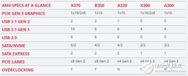 AMD Ryzen 5處理器深度測評：終于不被Intel再踩在腳下！