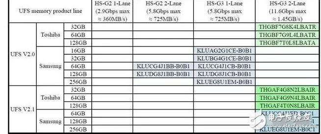 華為P10閃存門事件最新消息：繼華為P10之后，三星也出現(xiàn)問題？閃存勢必成為今年手機賣點