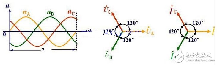 交流電源線分為零線（標(biāo)志字母為“N”Neutral wire）和火線（標(biāo)志字母為“L”Live Wire）。和用電器相連還有地線——和大地相連的導(dǎo)線；火線、零線、地線都是連接在三孔插座的導(dǎo)線，火線與零線之間保持呈正弦振蕩式的壓差。由于大地和零線電位相同，故火線與地線也保持呈正弦振蕩式的壓差。當(dāng)人體接觸火線時，火線的電流通過人體流入大地或者零線，會發(fā)生觸電事故，而接觸零線則不會被電擊的（電流通過零線直接流入大地了）。把外殼能導(dǎo)電的用電器的外殼與地線連接，在漏電的情況下，電流會直接通過地線流入大地而不通過身體，從而避免發(fā)生觸電事故。