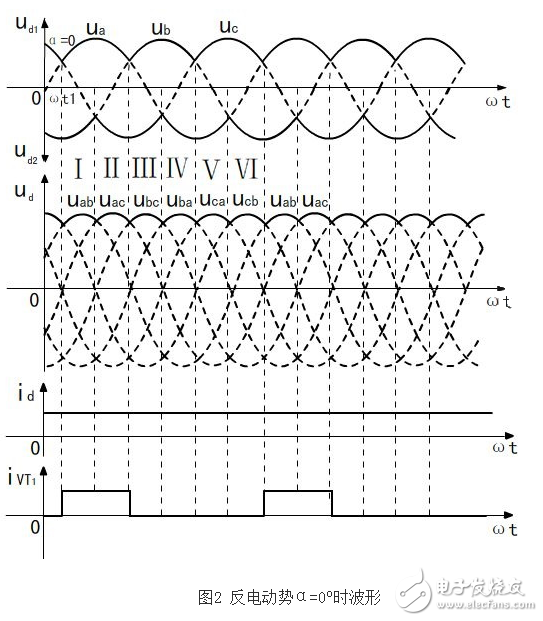 什么是三相全波整流電路，三相全波整流電路的工作原理是什么，三相全波整流電路電路圖
