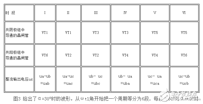 什么是三相全波整流電路，三相全波整流電路的工作原理是什么，三相全波整流電路電路圖