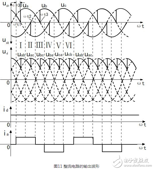 什么是三相全波整流電路，三相全波整流電路的工作原理是什么，三相全波整流電路電路圖
