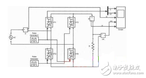 單相橋式全控整流電路主要由交流電源、晶閘管、RLC負(fù)載等構(gòu)成，其在MATLAB/Simulink仿真模型如圖2所示。由于在SIMULINK庫中沒有專用的單相橋式整流電路的觸發(fā)模塊，這里用三相橋的觸發(fā)器（Synchronized 6-pulse Generator）來產(chǎn)生晶閘管VT1、VT4和VT2、VT3的觸發(fā)脈沖，如圖4所示，用電壓測量取得變壓器二次電壓信號作為觸發(fā)器的同步信號，信號從觸發(fā)器AB端輸入，觸發(fā)器的BC、CA端和BLOCk端用常數(shù)模塊置“0”，Synchronized 6-pulse Generator產(chǎn)生6路觸發(fā)信號，通過Demux分解并與變壓器的二次電壓的相位比較，圖4上為變壓