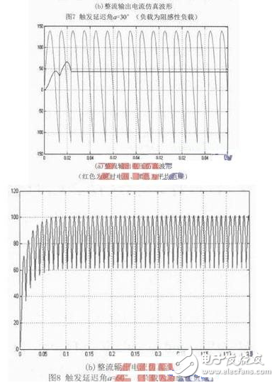 單相橋式全控整流電路主要由交流電源、晶閘管、RLC負(fù)載等構(gòu)成，其在MATLAB/Simulink仿真模型如圖2所示。由于在SIMULINK庫中沒有專用的單相橋式整流電路的觸發(fā)模塊，這里用三相橋的觸發(fā)器（Synchronized 6-pulse Generator）來產(chǎn)生晶閘管VT1、VT4和VT2、VT3的觸發(fā)脈沖，如圖4所示，用電壓測量取得變壓器二次電壓信號作為觸發(fā)器的同步信號，信號從觸發(fā)器AB端輸入，觸發(fā)器的BC、CA端和BLOCk端用常數(shù)模塊置“0”，Synchronized 6-pulse Generator產(chǎn)生6路觸發(fā)信號，通過Demux分解并與變壓器的二次電壓的相位比較，圖4上為變壓