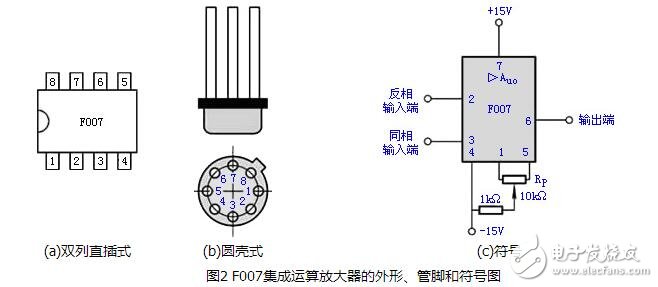 運算放大器的組成與輸出特性，運算放大器的線性應用