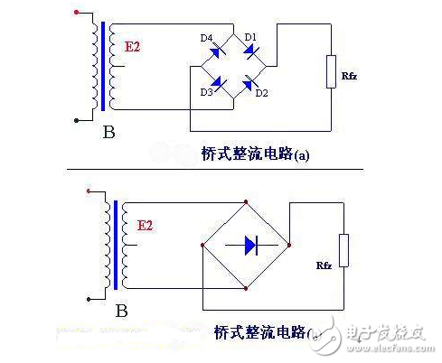 整流電路是組成開關(guān)電源的主要部分，整流電路有單相半波、單相全波、單相橋、倍壓整流和多相整流等形式，這些整流電路都可以用于開關(guān)電源電路中，只是開關(guān)電源整流電路的工作頻率要遠(yuǎn)遠(yuǎn)高于普通線性穩(wěn)壓電源的整流電路。