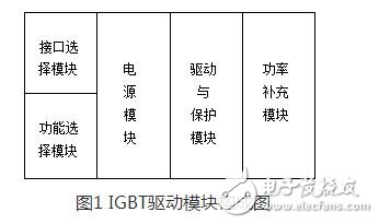 怎樣防止igbt線路短路？igbt模塊化分析與設計