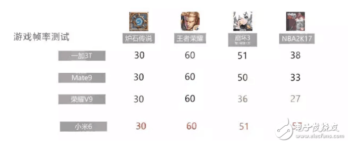 小米6、榮耀V9對(duì)比評(píng)測(cè)：大小屏王者對(duì)決！你更看好誰(shuí)？