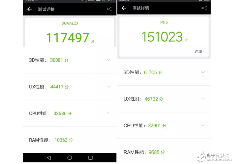小米6、榮耀V9對(duì)比評(píng)測(cè)：大小屏王者對(duì)決！你更看好誰(shuí)？