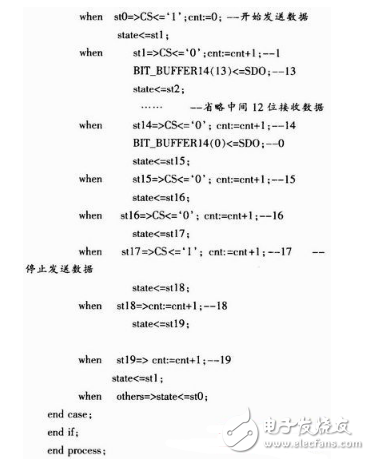 fpga是什么？fpga經(jīng)典設(shè)計與應(yīng)用：基于FPGA的高速AD轉(zhuǎn)換系統(tǒng)