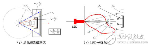 LED顯示器集微電子技術(shù)、計(jì)算機(jī)技術(shù)、信息處理于一體，以其色彩鮮艷、動(dòng)態(tài)范圍廣、亮度高、壽命長(zhǎng)、工作穩(wěn)定可靠等優(yōu)點(diǎn)，成為最具優(yōu)勢(shì)的公眾顯示媒體，目前，LED顯示器已廣泛應(yīng)用于大型廣場(chǎng)、商業(yè)廣告、體育場(chǎng)館、信息傳播、新聞發(fā)布、證券交易等，可以滿(mǎn)足不同環(huán)境的需要。