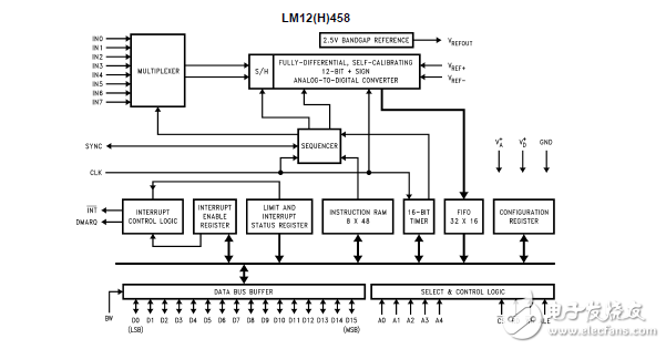 符號數(shù)據(jù)采集系統(tǒng)