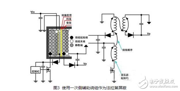 開關(guān)電源變壓器的設計與開關(guān)電源變壓器嘯叫原因