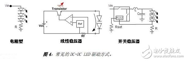 隨著LED照明應(yīng)用的發(fā)展，國內(nèi)外廠家推出了很多用于驅(qū)動LED的器件。其中美國國家半導(dǎo)體公司推出的LM3404及系列產(chǎn)品就是一款非常適用于中小功率LED光源的恒流驅(qū)動芯片。