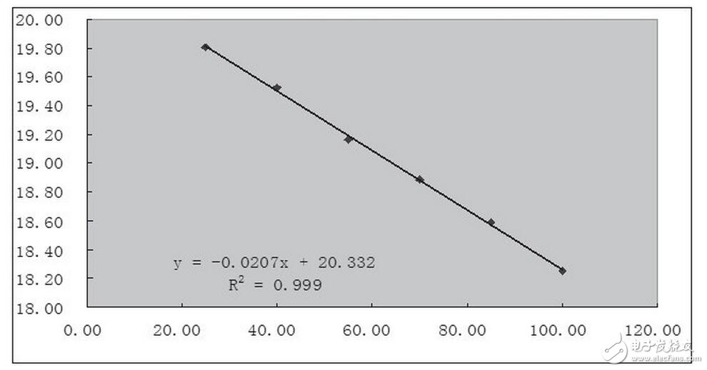 隨著LED照明應(yīng)用的發(fā)展，國內(nèi)外廠家推出了很多用于驅(qū)動LED的器件。其中美國國家半導(dǎo)體公司推出的LM3404及系列產(chǎn)品就是一款非常適用于中小功率LED光源的恒流驅(qū)動芯片。