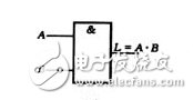 邏輯電路如何計(jì)算？三種基本邏輯運(yùn)算比較
