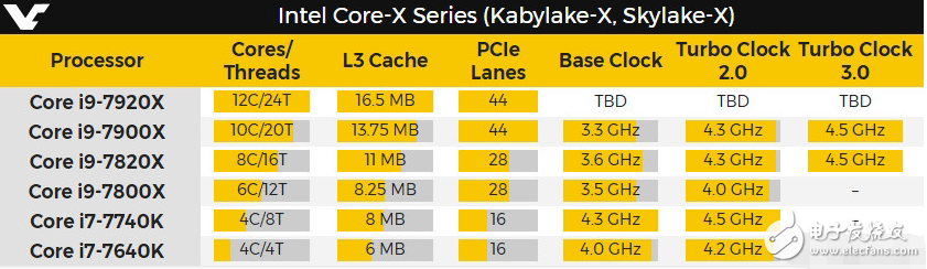 半路殺出的酷睿i9 其實只是i7與i9之間的文字游戲？