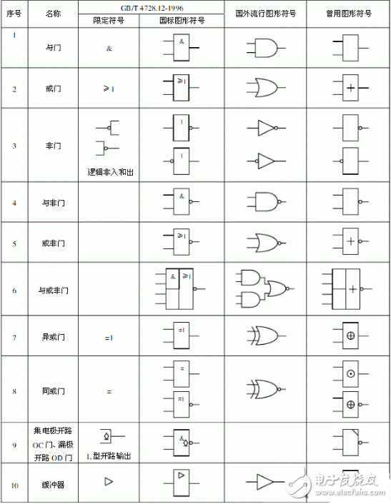 邏輯門是什么？基礎(chǔ)數(shù)字邏輯門詳解
