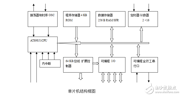 基于51單片機16路搶答器的設計與制作