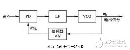 PLL鎖相環(huán)的特性、應(yīng)用與其基本工作過程