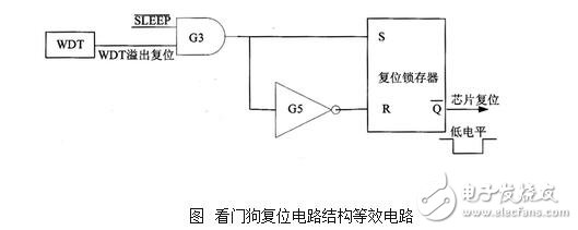 看門狗定時器的設(shè)計、工作原理及看門狗定時器的操作