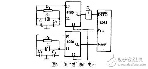 單片機(jī)看門狗電路的作用，看門狗系統(tǒng)設(shè)計技巧及其抗干擾措施