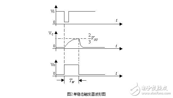 555定時器解析，555定時器的工作模式及其應(yīng)用