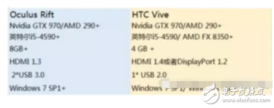 如何挑選VR眼鏡？只買貴的？那你就錯了！