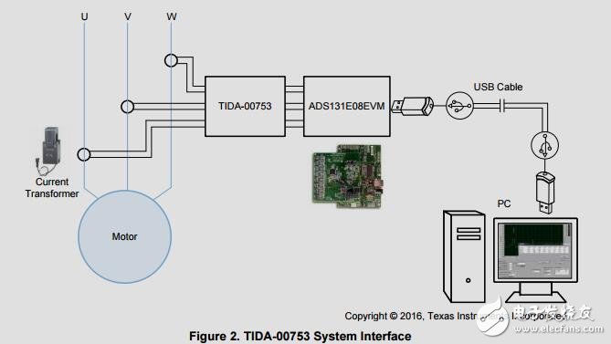 三相交流電流測量，變壓器設(shè)計參考