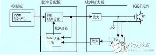 　　脈沖變壓器怎樣組成IGBT驅(qū)動？