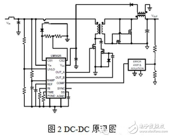 隨著電力電子器件技術(shù)的發(fā)展，大功率器件在軌道交通、直流輸電、風力發(fā)電等領(lǐng)域的市場迅猛發(fā)展，其中以IGBT器件表現(xiàn)尤為突出，在具體的應(yīng)用工況中，每一個IGBT模塊都需要一個專門的驅(qū)動器，IGBT驅(qū)動器對IGBT的運行性能有著重大影響