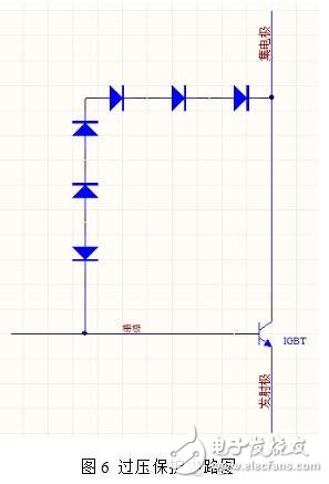 隨著電力電子器件技術(shù)的發(fā)展，大功率器件在軌道交通、直流輸電、風力發(fā)電等領(lǐng)域的市場迅猛發(fā)展，其中以IGBT器件表現(xiàn)尤為突出，在具體的應(yīng)用工況中，每一個IGBT模塊都需要一個專門的驅(qū)動器，IGBT驅(qū)動器對IGBT的運行性能有著重大影響