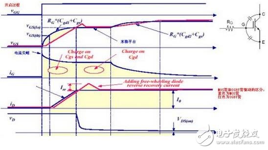 IGBT系統(tǒng)功能介紹，IGBT吸收電路參數(shù)該如何計(jì)算？