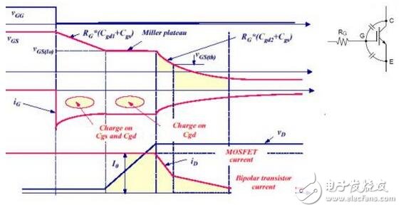 IGBT系統(tǒng)功能介紹，IGBT吸收電路參數(shù)該如何計(jì)算？