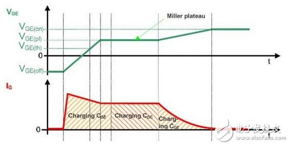 IGBT系統(tǒng)功能介紹，IGBT吸收電路參數(shù)該如何計(jì)算？