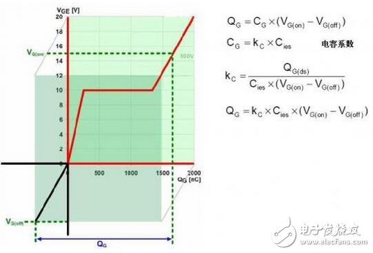 IGBT系統(tǒng)功能介紹，IGBT吸收電路參數(shù)該如何計(jì)算？