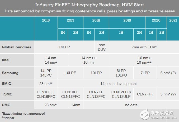 你還在討論iPhone8？iPhone9的7納米處理器都被曝光