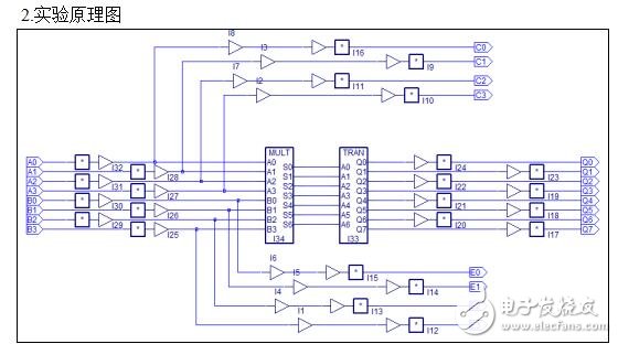 EDA設計,五人表決器的設計,乘法器設計