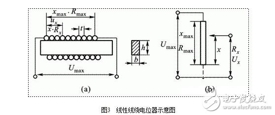 電位器式傳感器結(jié)構(gòu)圖解，電位器式電阻傳感器結(jié)構(gòu)原理圖解