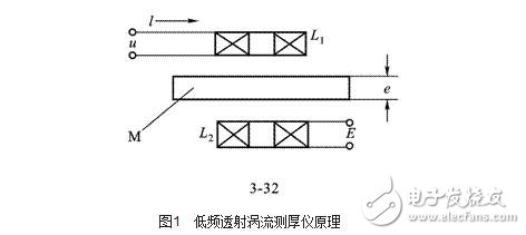 渦流式傳感器解析，渦流式傳感器的原理、特性、應(yīng)用及其等效電路