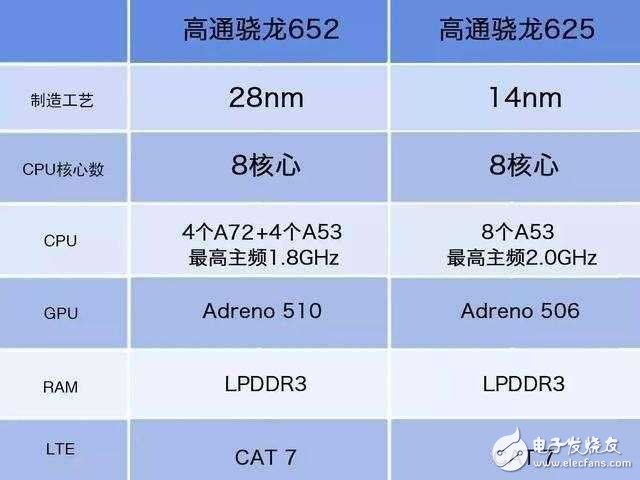 小米MAX2為何用驍龍625？雷軍道出了原因：非常流暢！