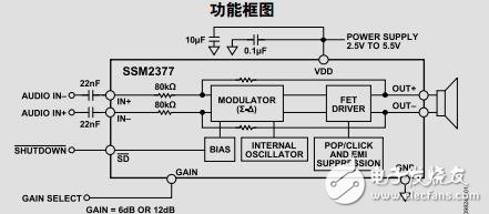 無濾波器、高效率、單聲道2.5WD類音頻放大器